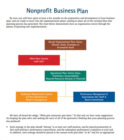 Nonprofit Business Plan Templates .
